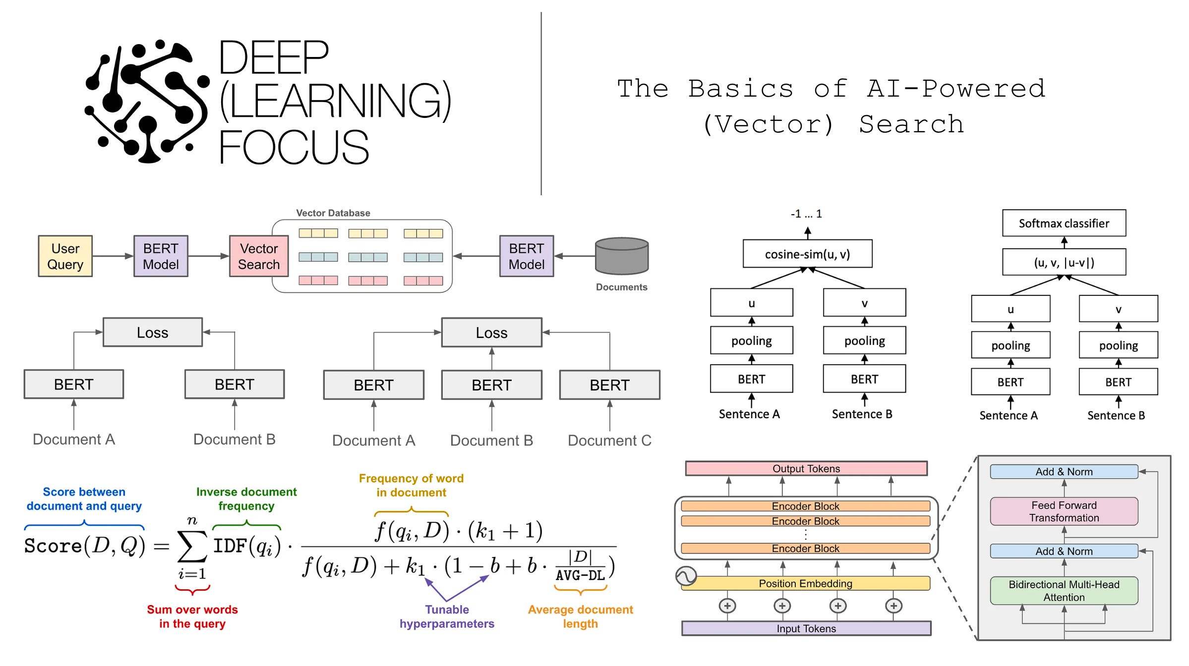 AI Search Basics